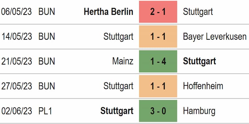Soi kèo Bundesliga Các loại kèo phổ biến trong soi kèo Bundesliga
