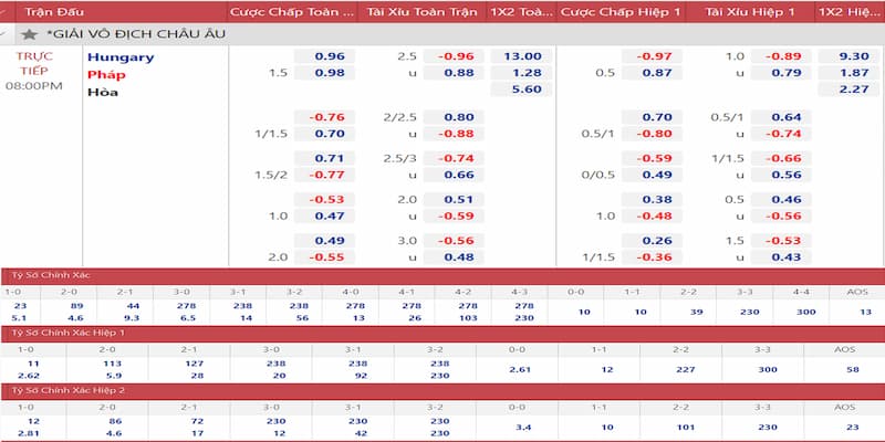 Kinh nghiệm lựa chọn tỷ lệ kèo bóng đá AFF Cup