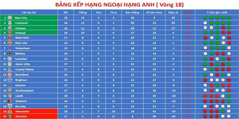 Kết quả bóng đá Ngoại hạng Anh Phân tích kết quả bóng đá Ngoại hạng Anh hiệu quả
