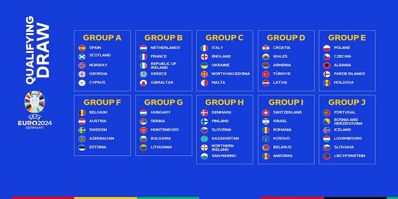 Lịch thi đấu Euro Tổng quan về lịch thi đấu Euro 2025